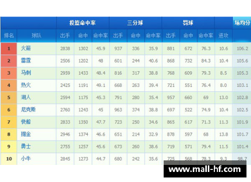 龙8国际NBA西部常规赛排名及球队实力概览